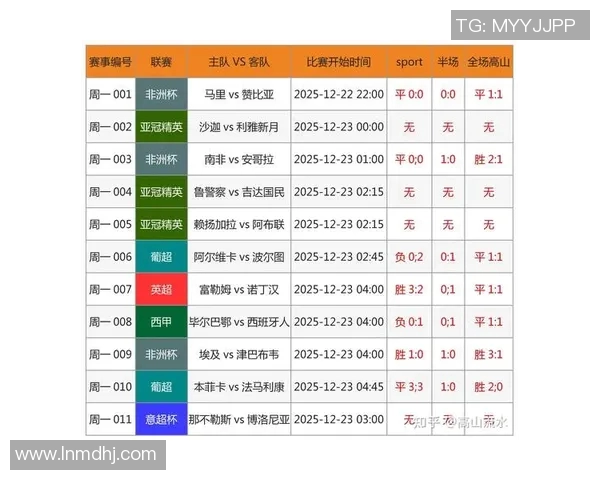 上海足球队在钻石联赛中的表现分析与状态评估